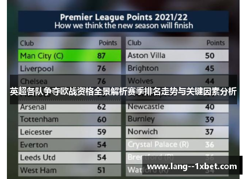 英超各队争夺欧战资格全景解析赛季排名走势与关键因素分析