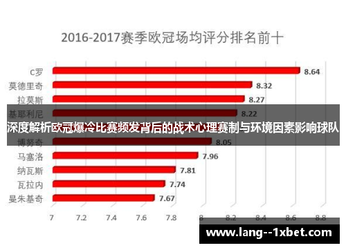 深度解析欧冠爆冷比赛频发背后的战术心理赛制与环境因素影响球队