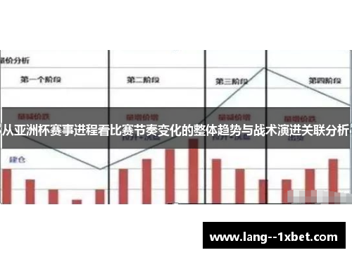 从亚洲杯赛事进程看比赛节奏变化的整体趋势与战术演进关联分析