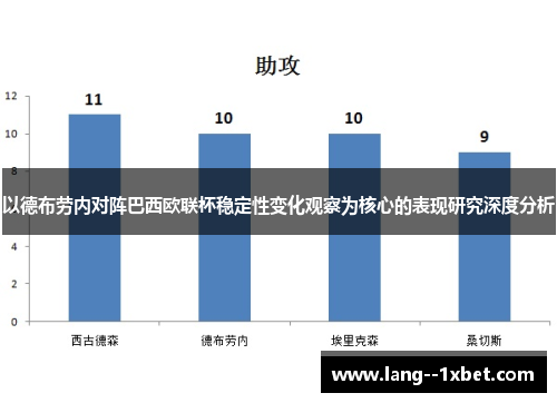 以德布劳内对阵巴西欧联杯稳定性变化观察为核心的表现研究深度分析