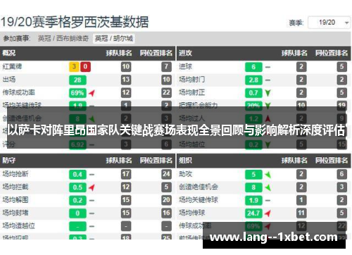 以萨卡对阵里昂国家队关键战赛场表现全景回顾与影响解析深度评估 以萨卡对阵里昂国家队关键战赛场表现全景回顾与影响解析深度评估