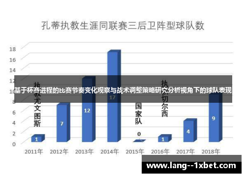 基于杯赛进程的比赛节奏变化观察与战术调整策略研究分析视角下的球队表现