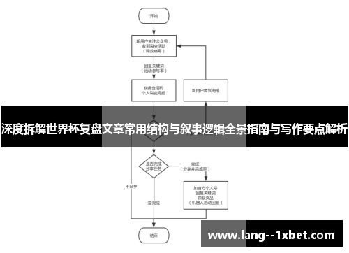 深度拆解世界杯复盘文章常用结构与叙事逻辑全景指南与写作要点解析 深度拆解世界杯复盘文章常用结构与叙事逻辑全景指南与写作要点解析